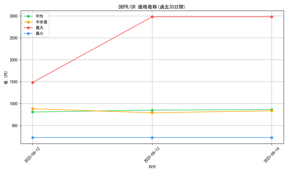 series_1_rarity_7_graph