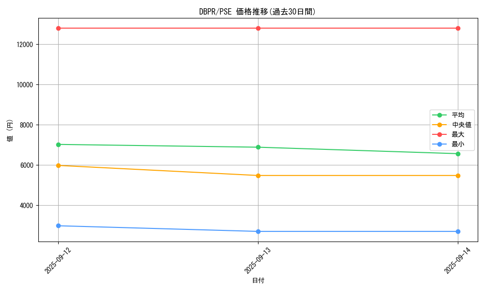 series_1_rarity_8_graph
