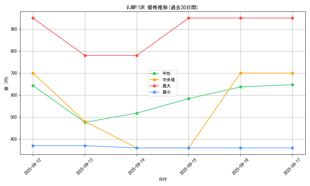 series_202_rarity_7_graph