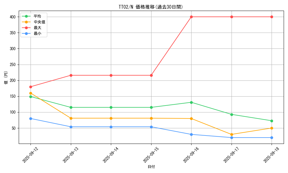 series_2048_rarity_1_graph