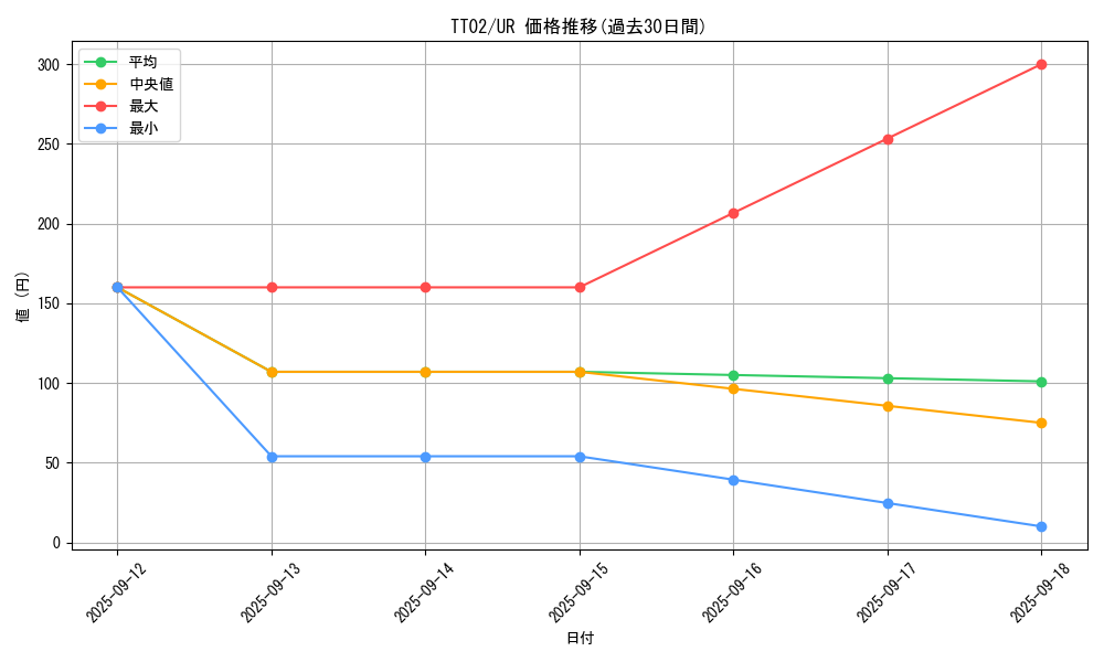 series_2048_rarity_7_graph