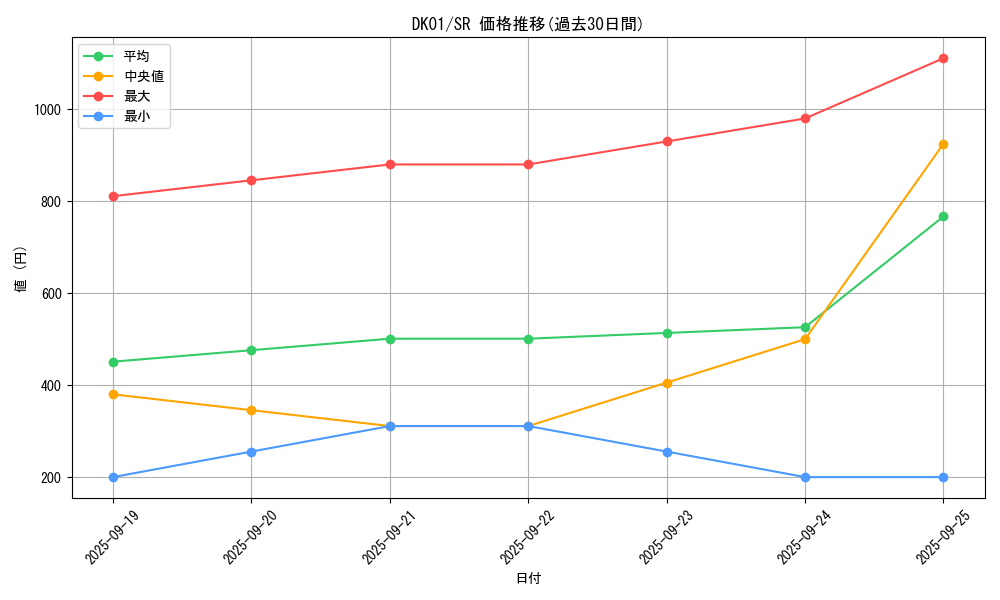 series_21295_rarity_3_graph