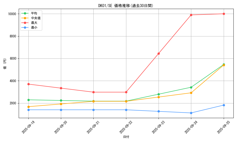 series_21295_rarity_5_graph