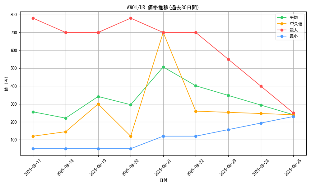 series_21514_rarity_3644_graph