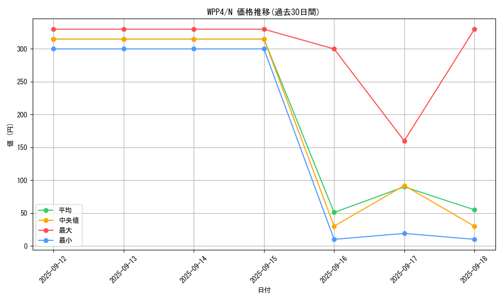 series_2161_rarity_1_graph