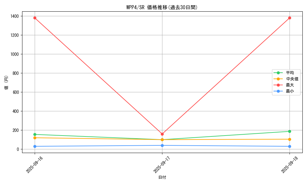 series_2161_rarity_3_graph