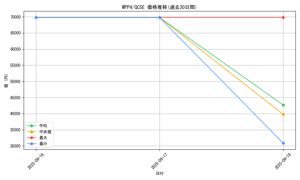 series_2161_rarity_408_graph