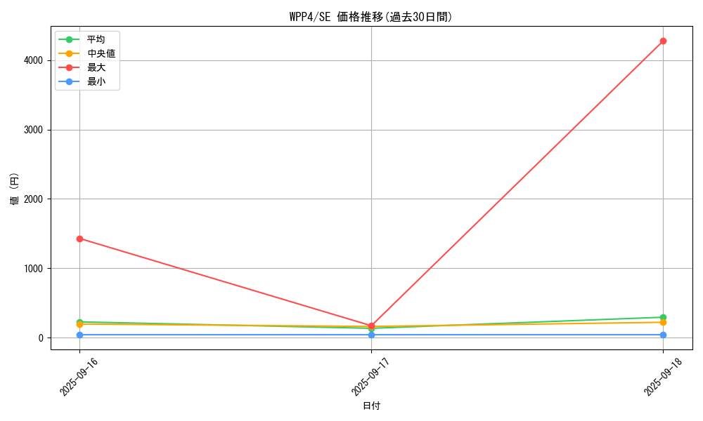 series_2161_rarity_5_graph