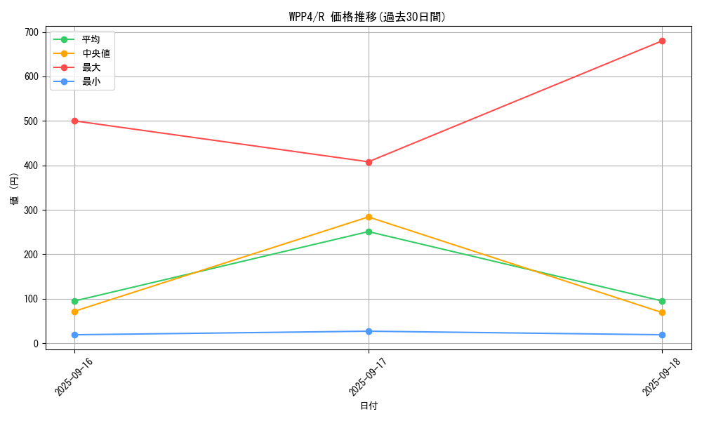 series_2161_rarity_62_graph