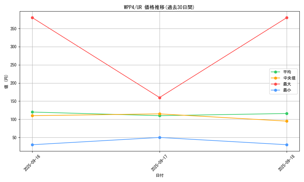 series_2161_rarity_7_graph
