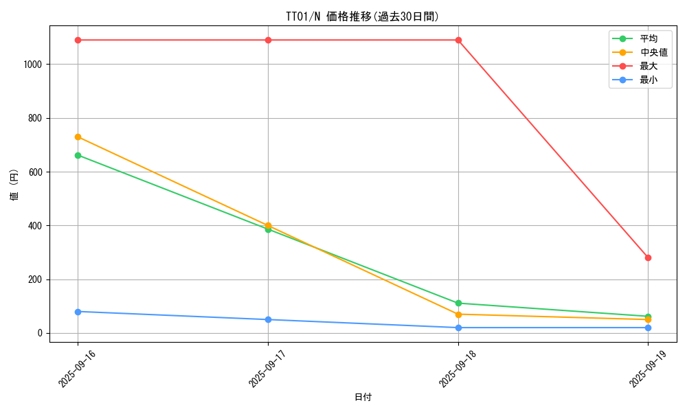 series_2167_rarity_1_graph