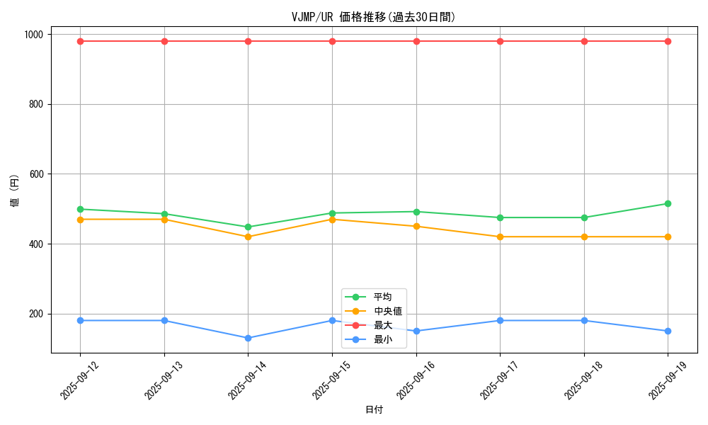 series_2240_rarity_7_graph