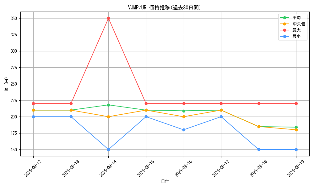 series_2244_rarity_7_graph
