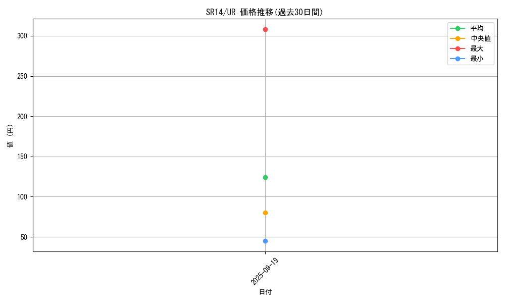 series_2246_rarity_7_graph