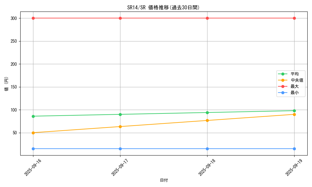 series_2248_rarity_3_graph