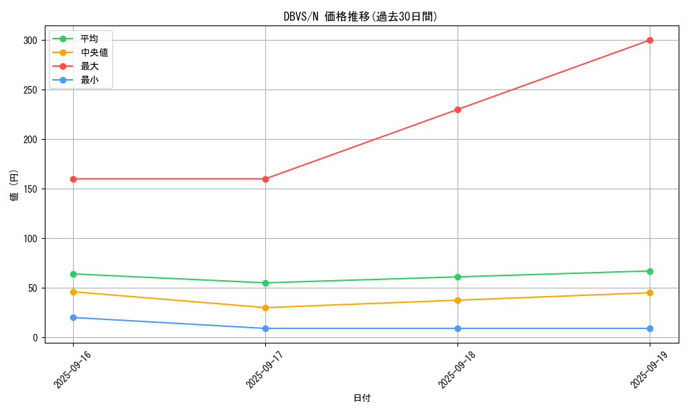 series_2257_rarity_1_graph