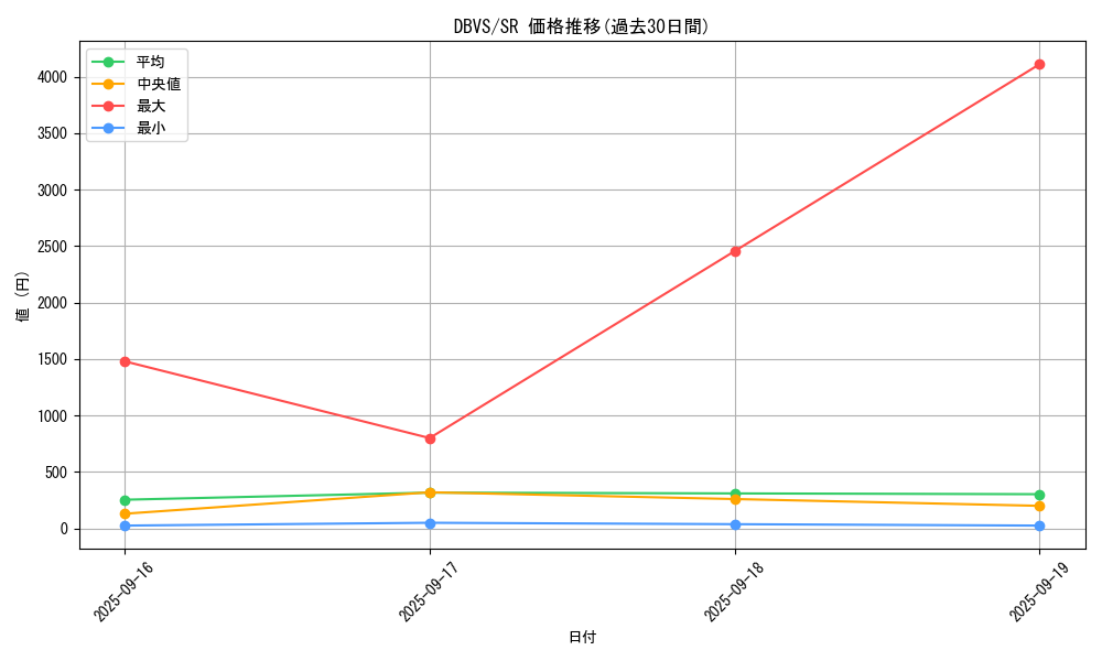 series_2257_rarity_3_graph