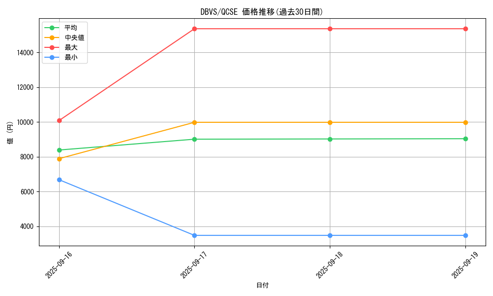 series_2257_rarity_408_graph