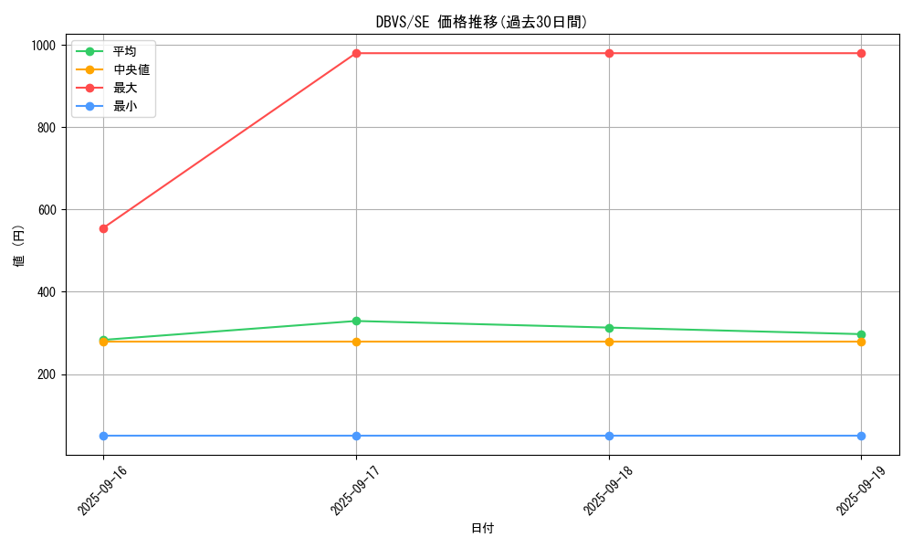 series_2257_rarity_5_graph