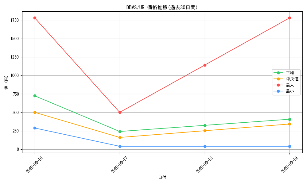 series_2257_rarity_7_graph