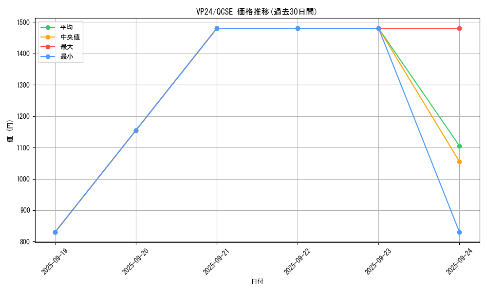 series_22924_rarity_408_graph