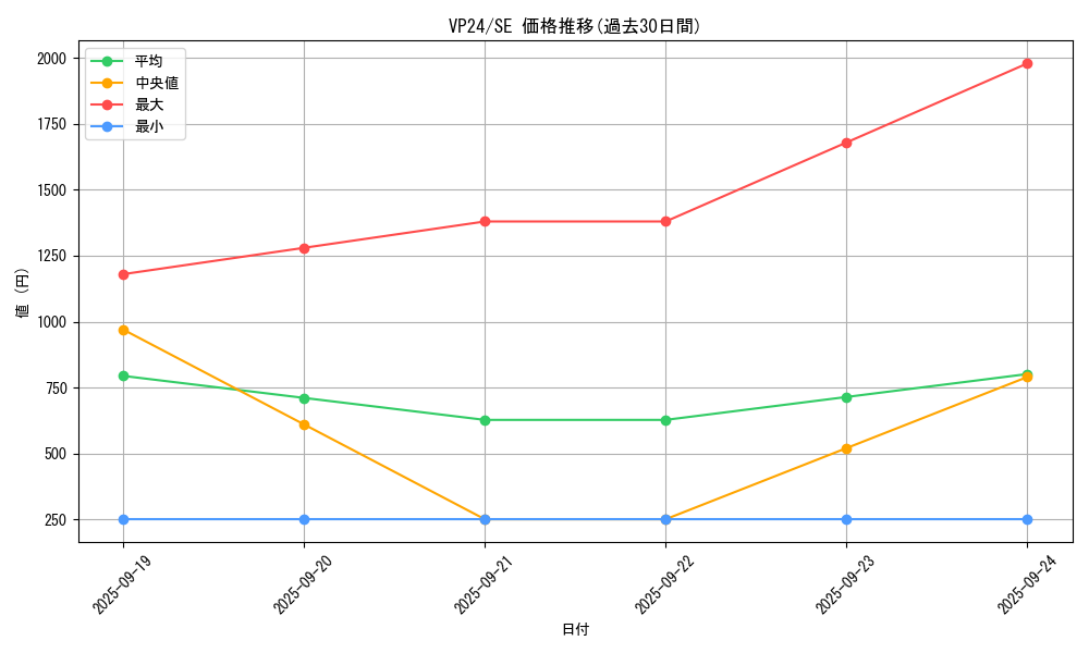 series_22924_rarity_5_graph