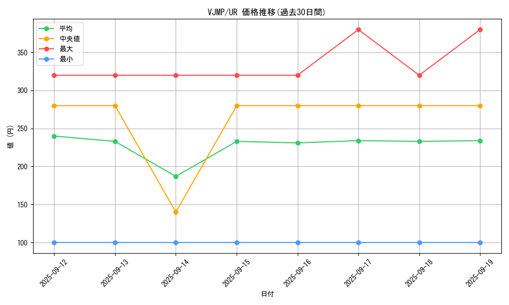 series_2317_rarity_7_graph