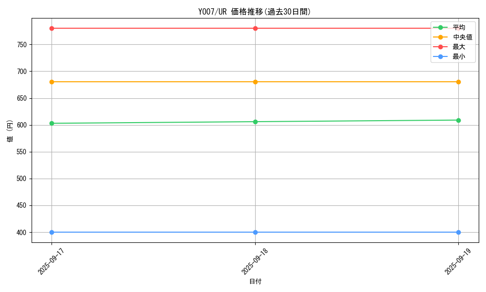 series_2324_rarity_7_graph