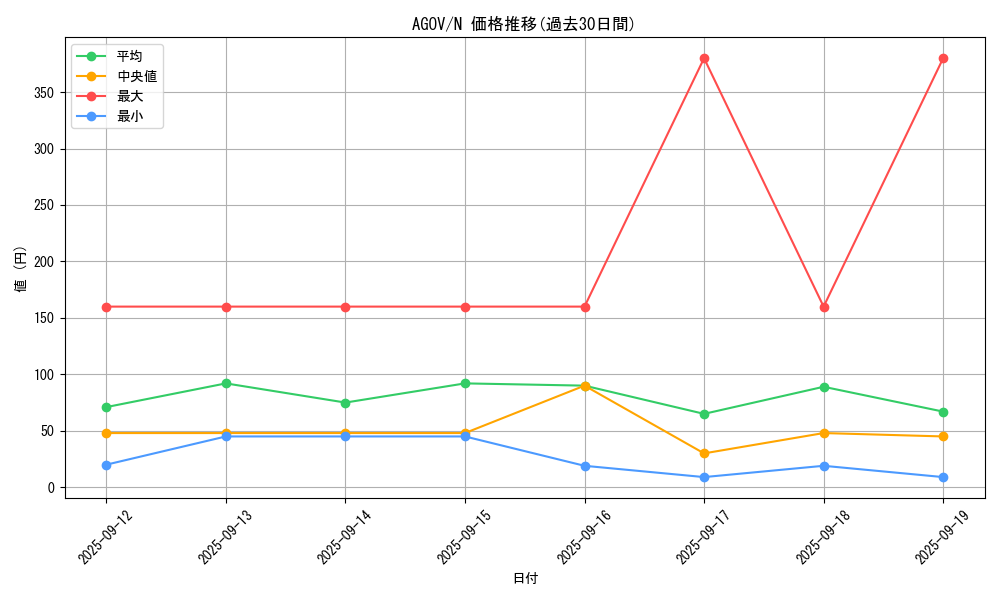 series_2325_rarity_1_graph