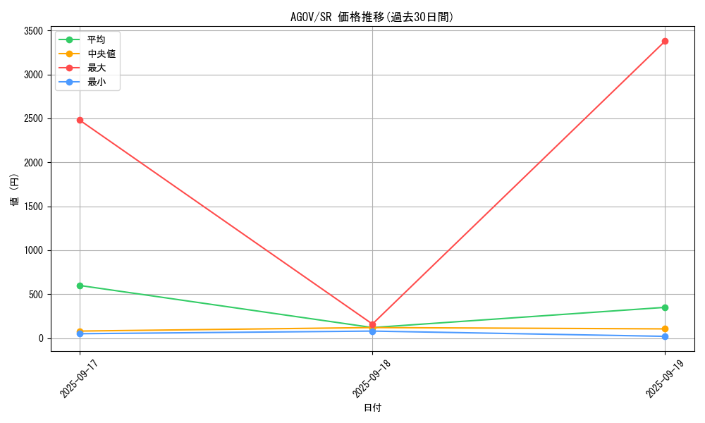 series_2325_rarity_3_graph