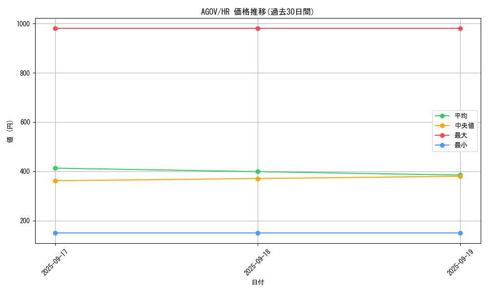 series_2325_rarity_407_graph