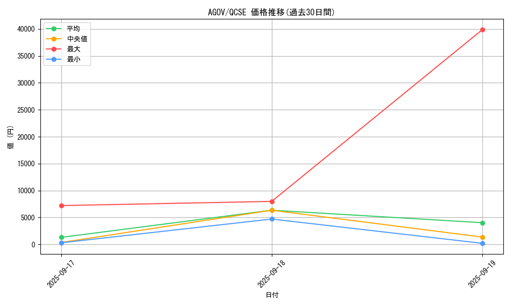 series_2325_rarity_408_graph