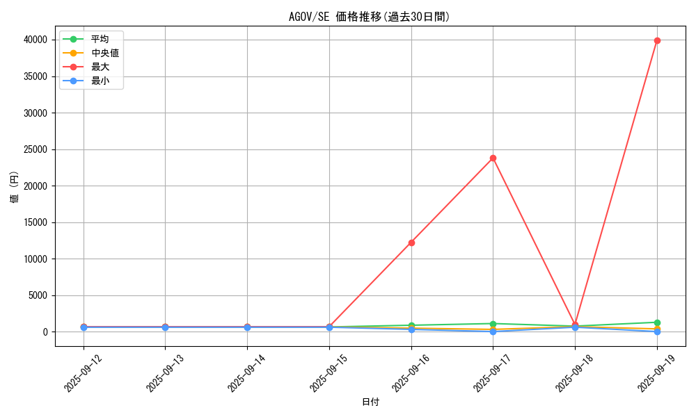 series_2325_rarity_5_graph
