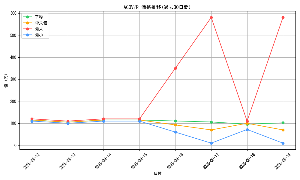 series_2325_rarity_62_graph