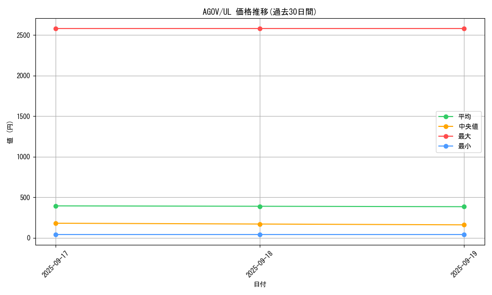 series_2325_rarity_77_graph