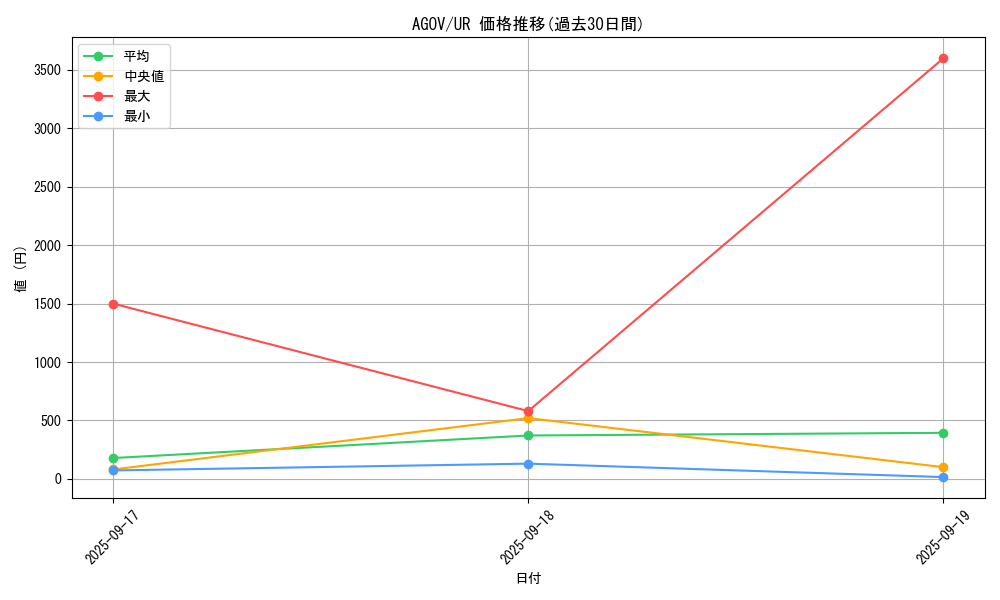 series_2325_rarity_7_graph