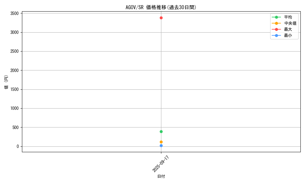 series_2331_rarity_3_graph