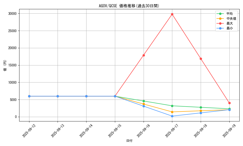 series_2331_rarity_408_graph