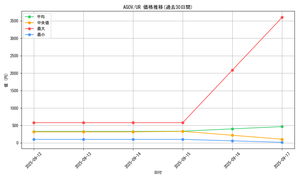 series_2331_rarity_7_graph