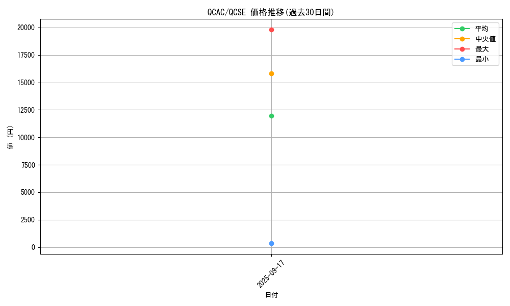 series_2361_rarity_33407_graph