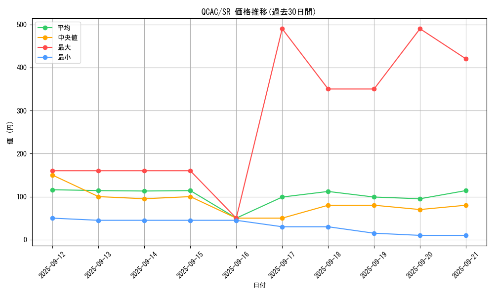 series_2361_rarity_3_graph