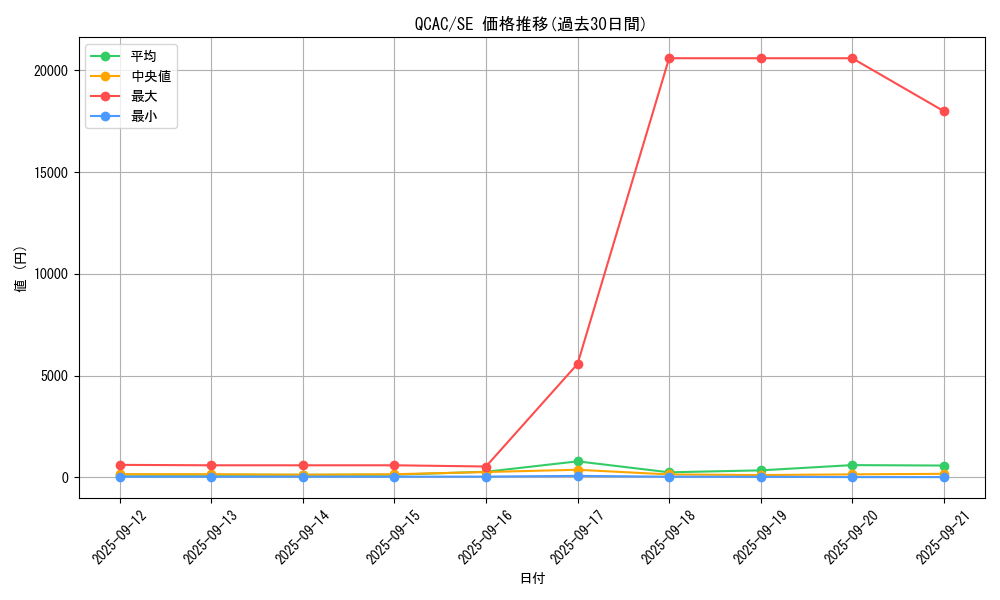 series_2361_rarity_5_graph
