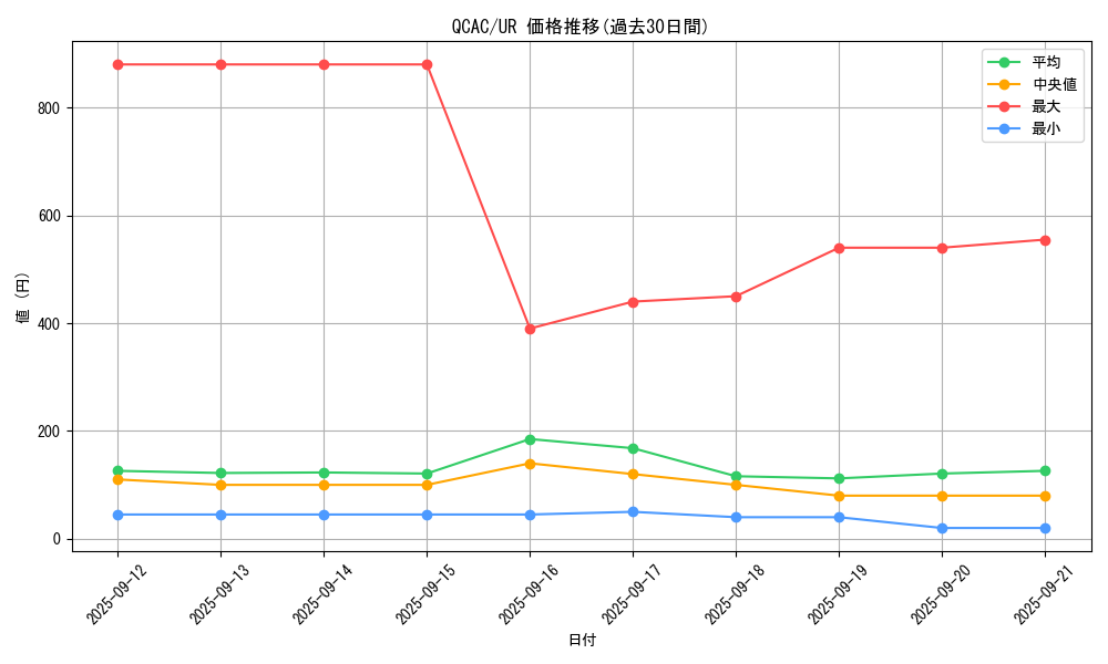 series_2361_rarity_7_graph
