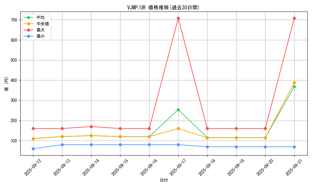 series_2503_rarity_7_graph