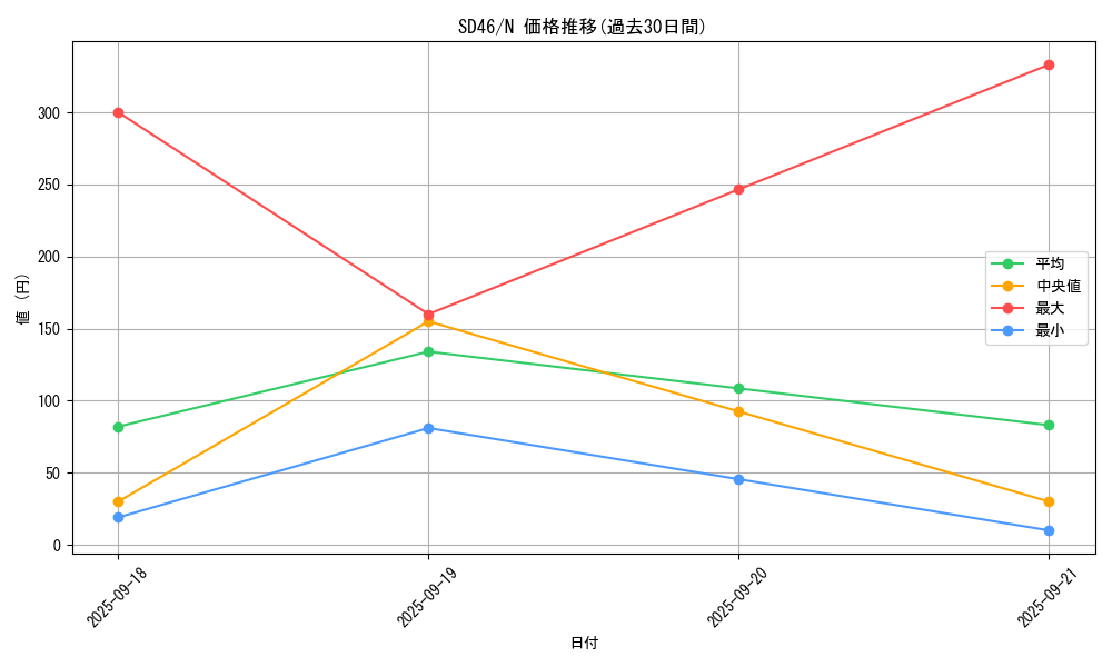 series_2504_rarity_1_graph