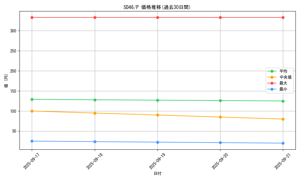 series_2504_rarity_2_graph