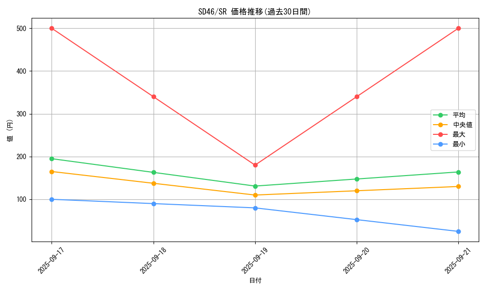 series_2504_rarity_3_graph