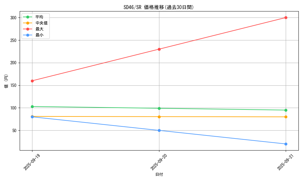 series_2508_rarity_3_graph