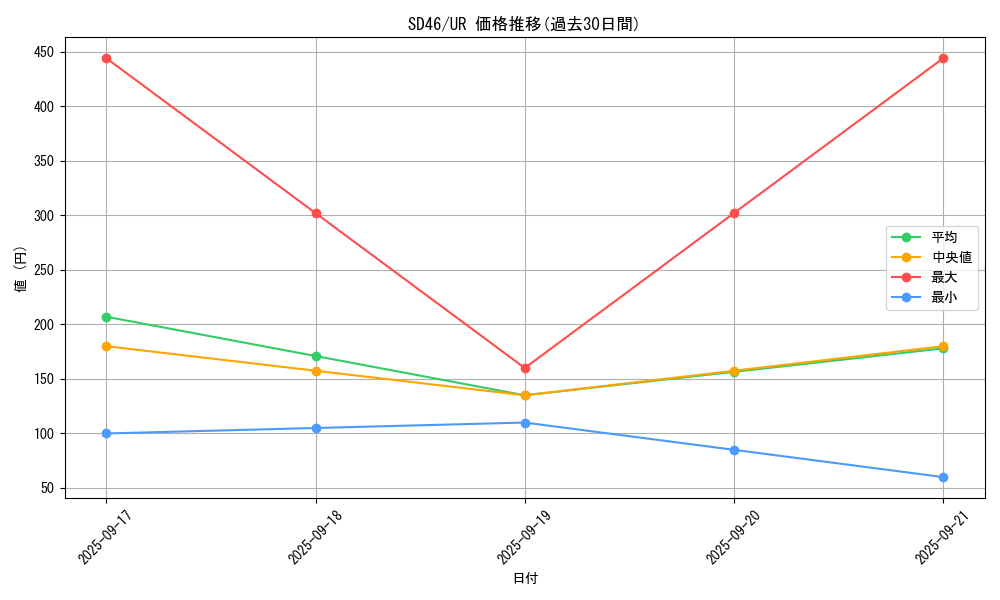 series_2508_rarity_7_graph