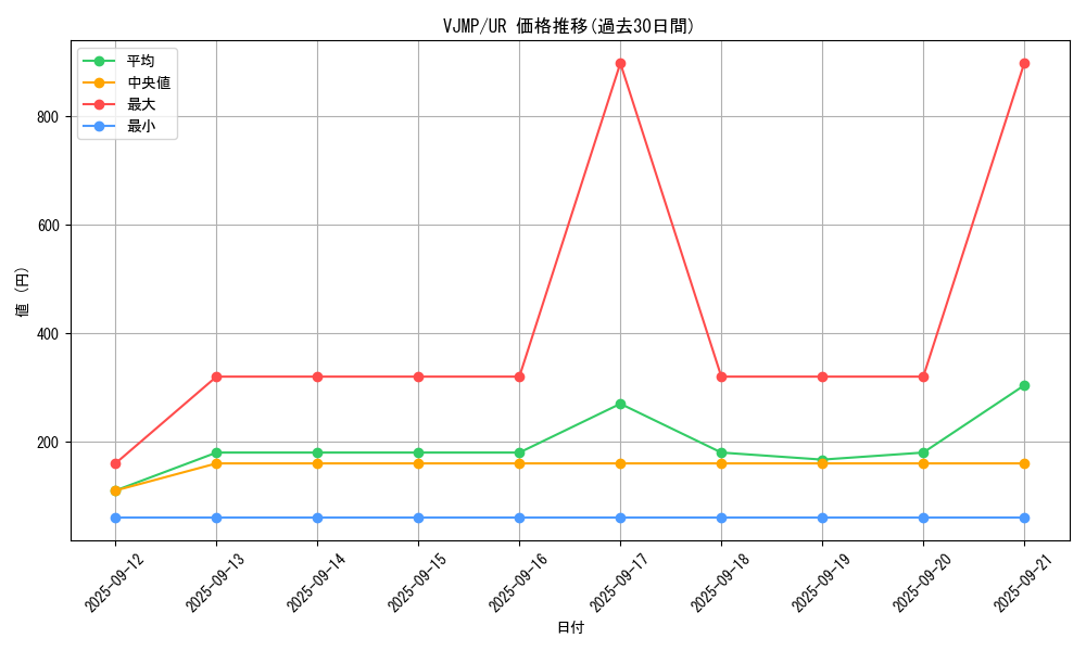 series_2515_rarity_7_graph